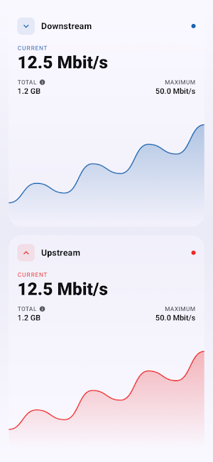 Fritz Traffic Monitor Screenshot 0