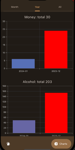 Alcotrol Screenshot 2