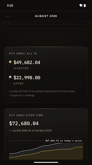 Assay: Budget & Gold Tracker Screenshot 2