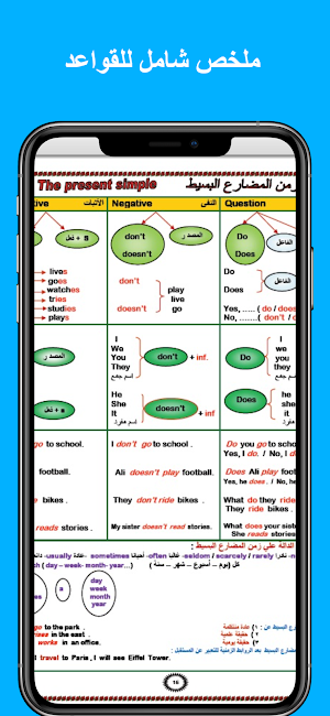 ملخص قواعد اللغة الانجليزية Screenshot 3
