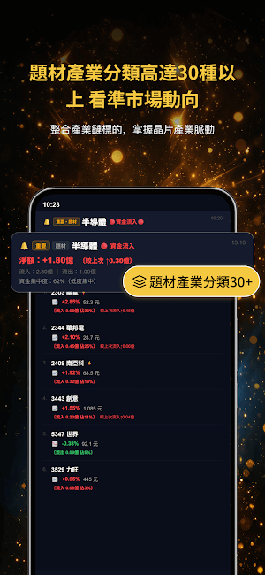 即時資金雷達 Screenshot 2