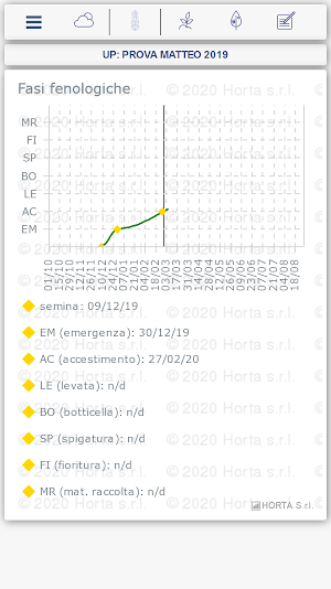 granoduro.net Screenshot 2