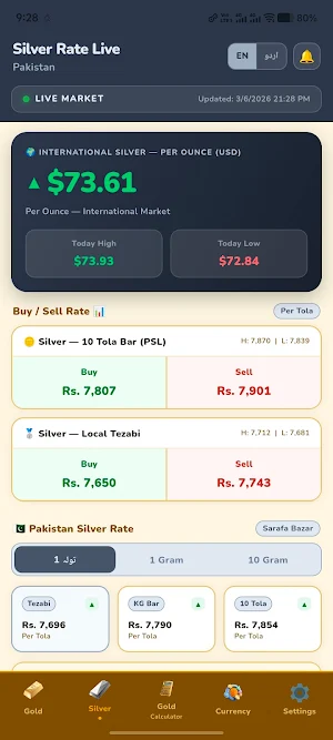 Gold Rate Live Pakistan Screenshot 2