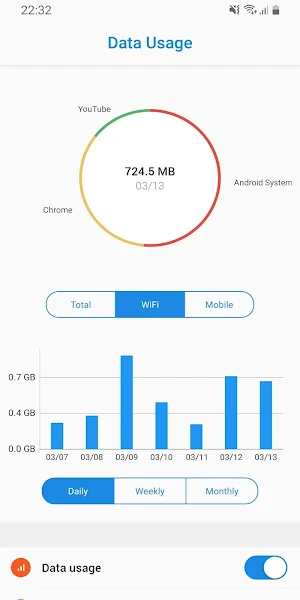 Data Usage - Data Manager Screenshot 0