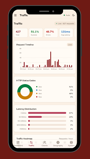 Traefik Log Dashboard Screenshot 2