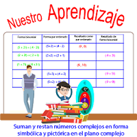 Suma resta números complejo, s
