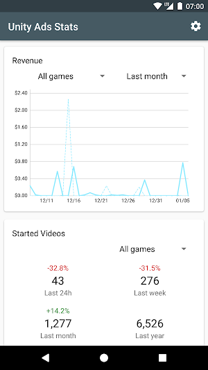 Unity Ads Stats Screenshot 1