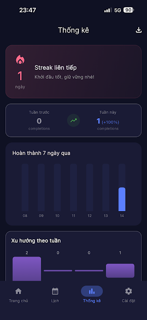 Nhắc Tui Screenshot 2