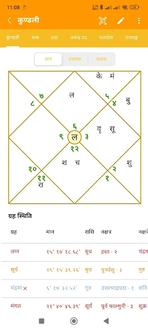 Jyotish Punja Screenshot 2