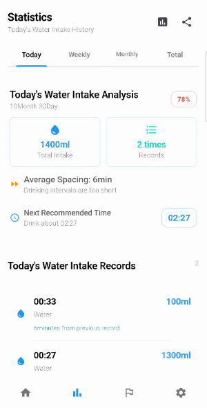 Water Reminder - WaterCoach Screenshot 1