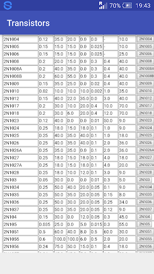 Bipolar Transistors Database Screenshot 2