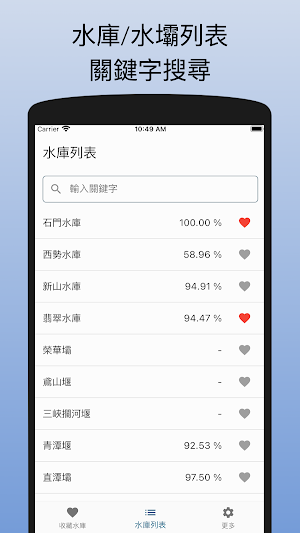 水庫水情e把抓 - 台灣即時水庫水情 Screenshot 2