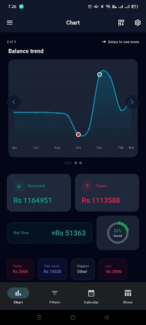 Budgeting Sathi Screenshot 0