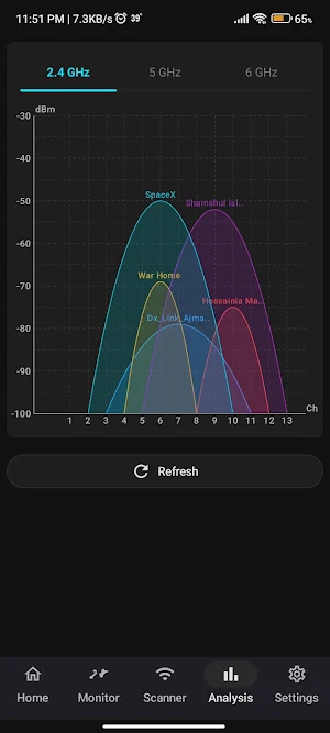 WiFi Monitor -Network Analyzer Screenshot 1
