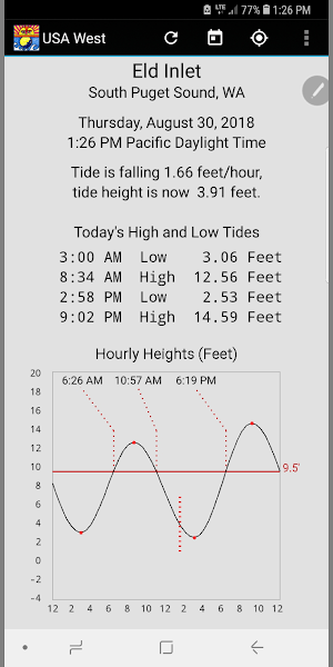 Tide Now USA West - Tides, Sun and Moon Times Screenshot 3