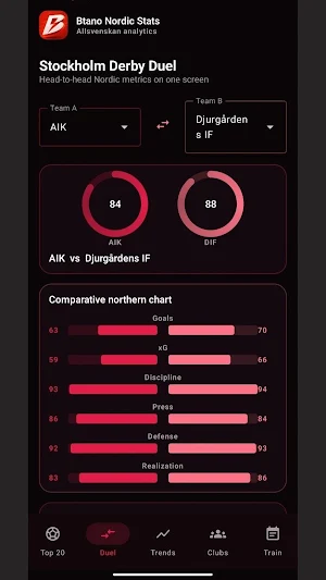 Btano Nordic Stats Screenshot 0