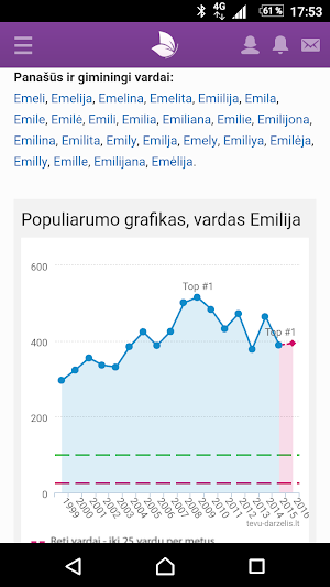 Tėvų darželis Screenshot 2