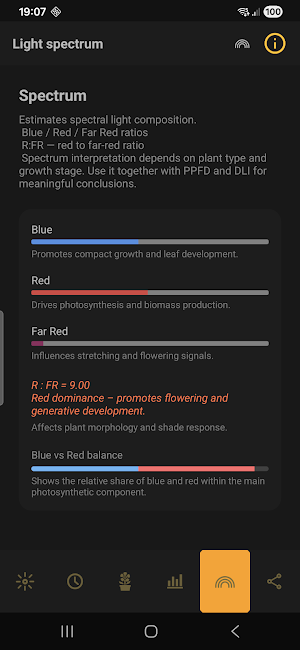 Botanic – Light & PPFD Meter Screenshot 3