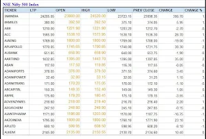 India NSE BSE Stock Market Screenshot 3