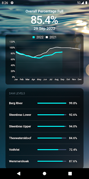 Cape Town Water Screenshot 0
