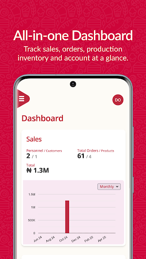 Bakery Profit Max Screenshot 1