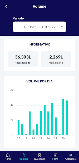 Produtor Alvoar MX Screenshot 1
