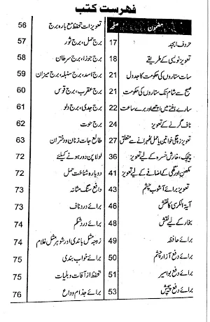 Israar Ul Amliyat Screenshot 1