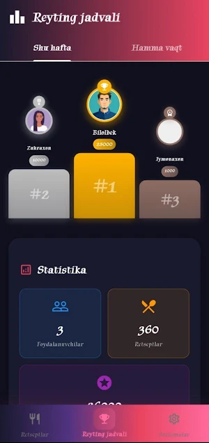 Retseptlar Kitobi Screenshot 1