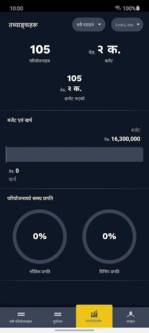IMS - Nawadurga Screenshot 2