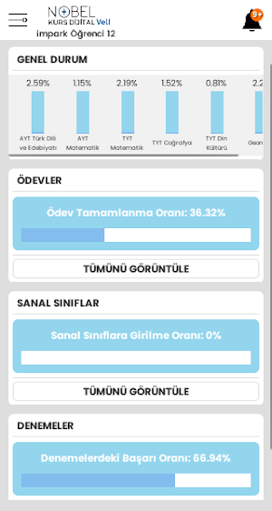 Nobel Kurs Veli Screenshot 1