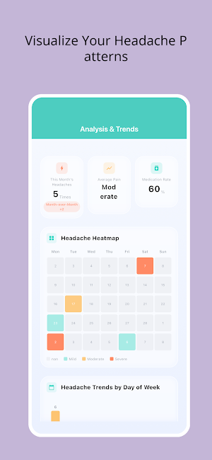 Headache Forecast - Barometer Screenshot 1