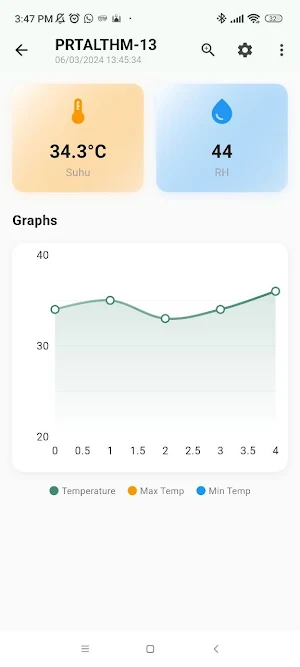 My Tekna IoT Platform Screenshot 1