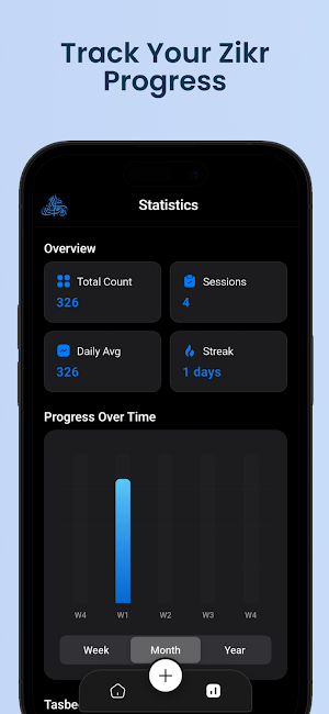 Digital Tasbih Counter & Stats Screenshot 2