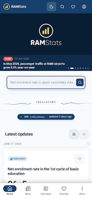 RAMStats 2.0 Screenshot 0