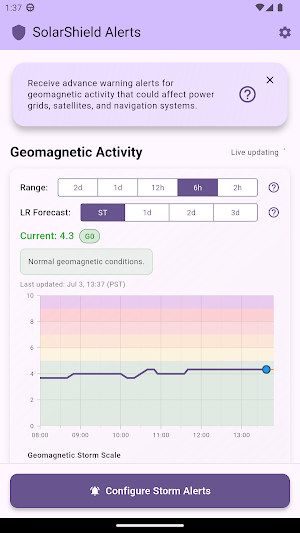 SolarShield Geomagnetic Alerts Screenshot 0