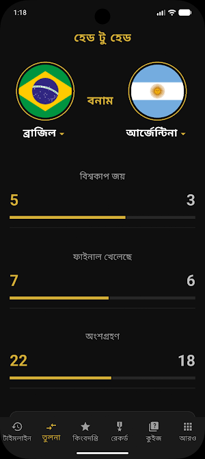 বিশ্বকাপের ইতিহাস ও রেকর্ড Screenshot 1