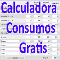 Mide Consumo electrodomesticos