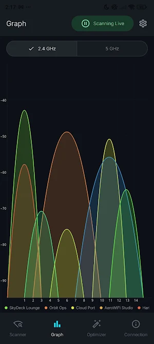 AeroWiFi: Network Analyzer Screenshot 1