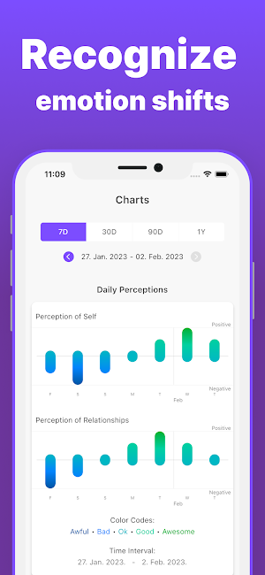 Borderline Personality Tracker Screenshot 1