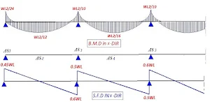 RCFlat Slab Design Screenshot 1