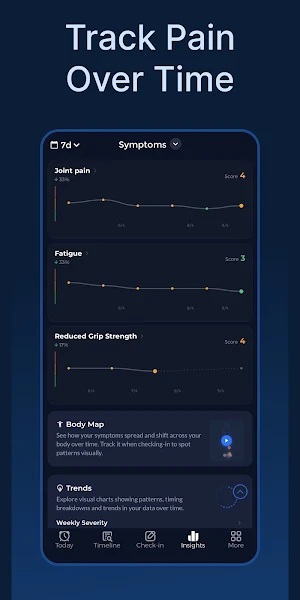 RA Tracker - Arthritis Diary Screenshot 2