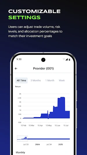 M4Markets Social Trading Screenshot 3
