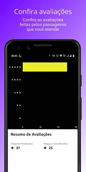Urbix - Motoristas Screenshot 0