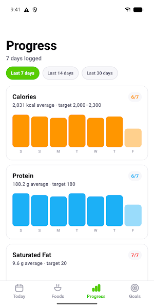 Vita: Calorie & Macros Tracker Screenshot 2