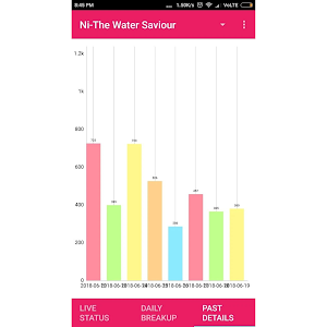 Ni-The Water Saviour Screenshot 3
