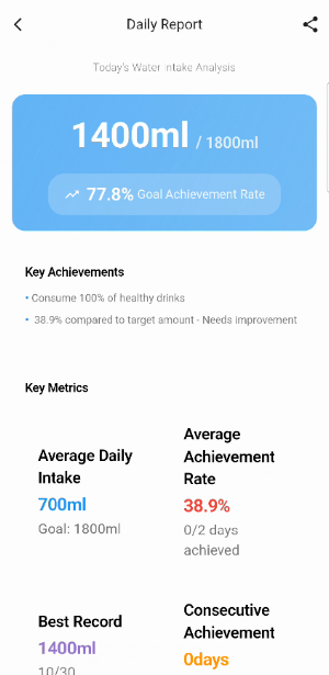 Water Reminder - WaterCoach Screenshot 3