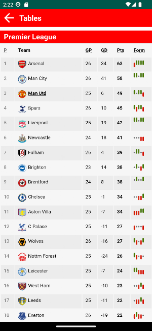 Man Utd Latest News - Realtime Screenshot 3