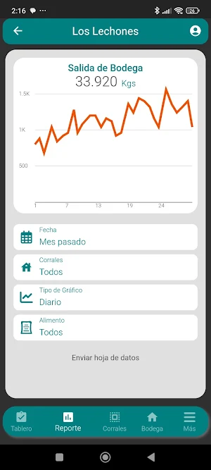 Aplians Pig Screenshot 2
