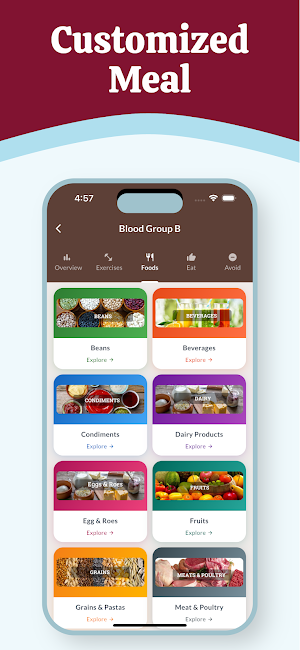 Blood Group Diet Screenshot 0