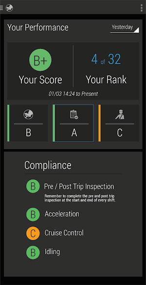 Performance Screenshot 0